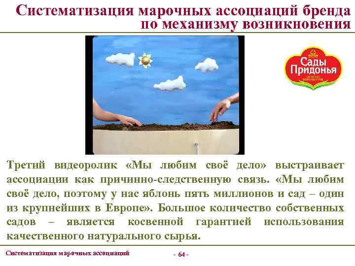 Систематизация марочных ассоциаций бренда по механизму возникновения Третий видеоролик «Мы любим своё дело» выстраивает