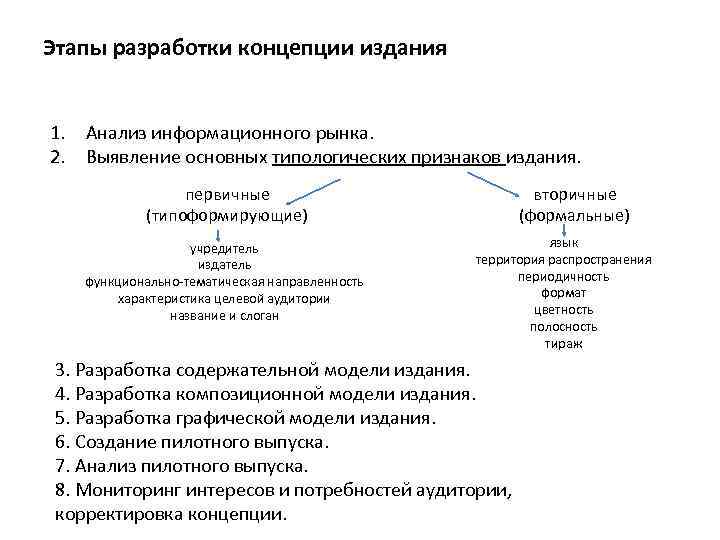 Этапы разработки концепции издания 1. Анализ информационного рынка. 2. Выявление основных типологических признаков издания.
