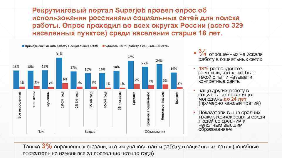 Опрос прошло или прошли. Суперджоб опрос. Опрос по работе с порталом. Опрос работа в России. Опрос пройден или опрос прошла.