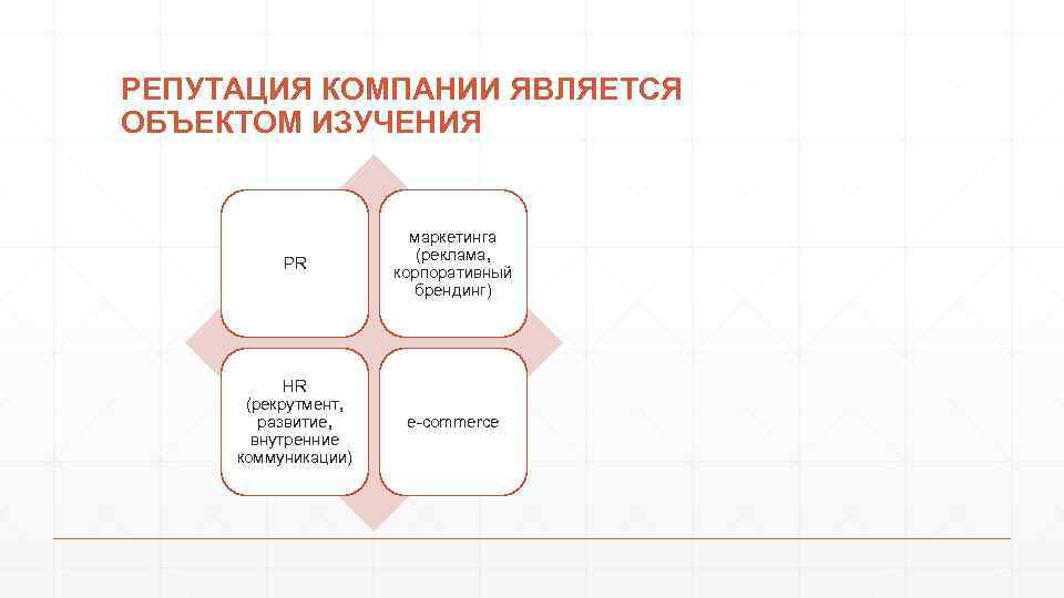 РЕПУТАЦИЯ КОМПАНИИ ЯВЛЯЕТСЯ ОБЪЕКТОМ ИЗУЧЕНИЯ PR маркетинга (реклама, корпоративный брендинг) HR (рекрутмент, развитие, внутренние