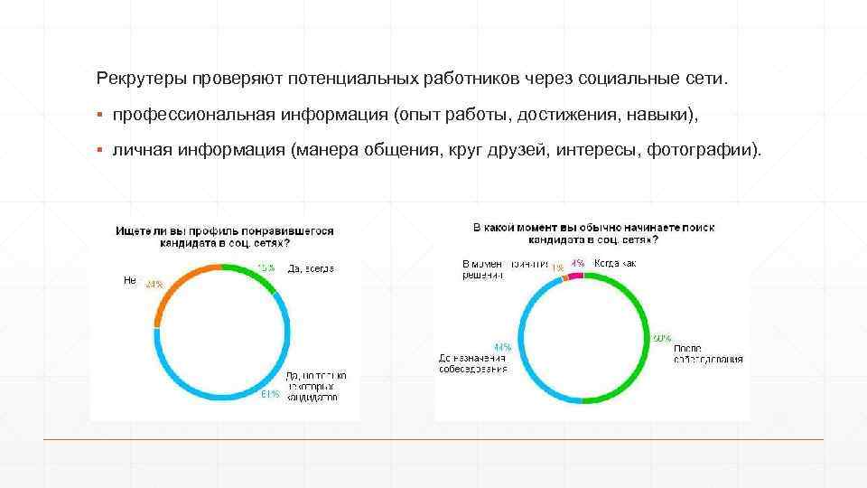 Рекрутеры проверяют потенциальных работников через социальные сети. ▪ профессиональная информация (опыт работы, достижения, навыки),