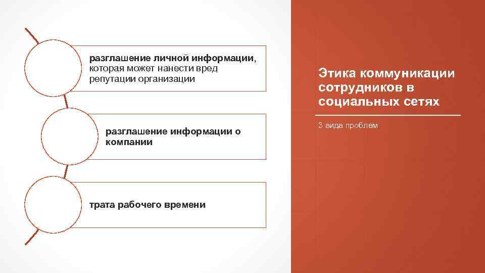 разглашение личной информации, которая может нанести вред репутации организации разглашение информации о компании трата