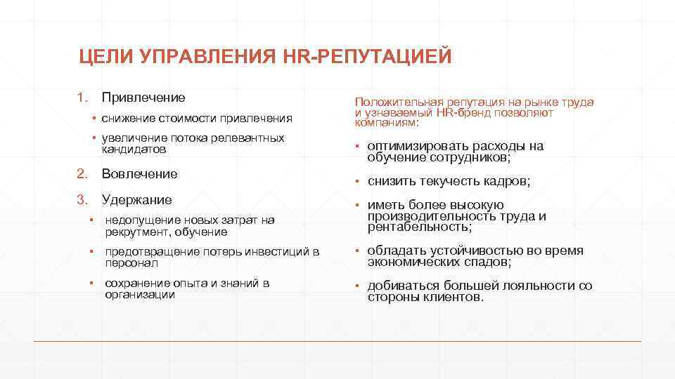 ЦЕЛИ УПРАВЛЕНИЯ HR-РЕПУТАЦИЕЙ 1. Привлечение ▪ снижение стоимости привлечения ▪ увеличение потока релевантных кандидатов