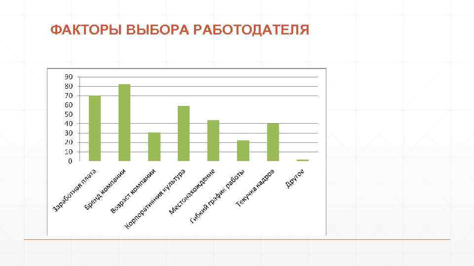 ФАКТОРЫ ВЫБОРА РАБОТОДАТЕЛЯ 