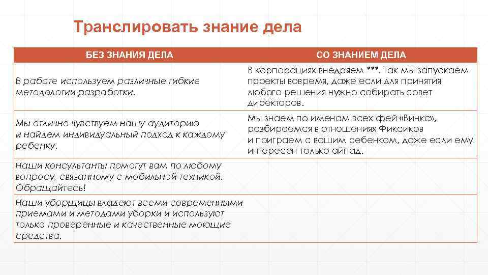 Транслировать знание дела БЕЗ ЗНАНИЯ ДЕЛА СО ЗНАНИЕМ ДЕЛА В работе используем различные гибкие