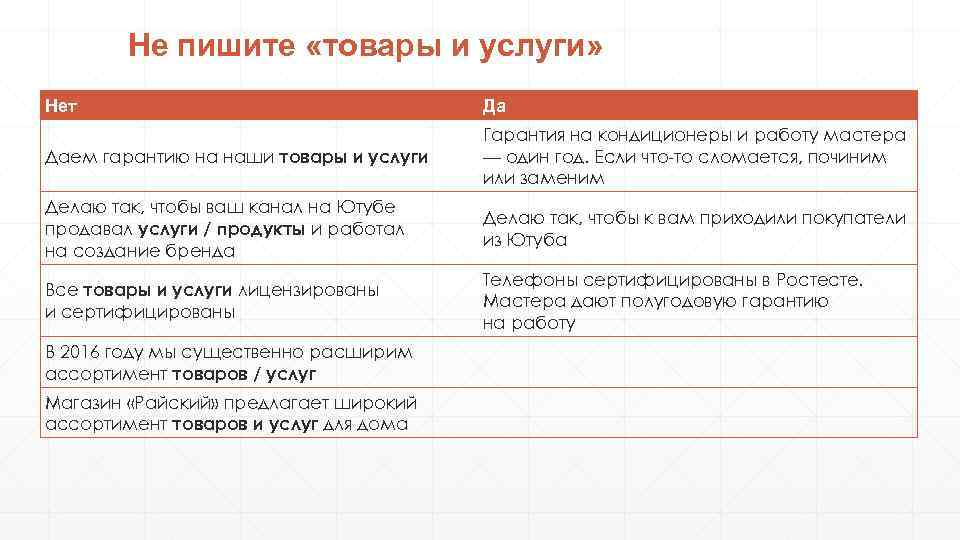 Не пишите «товары и услуги» Нет Да Даем гарантию на наши товары и услуги