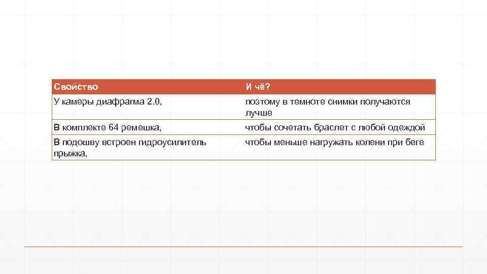 Свойство И чё? У камеры диафрагма 2. 0, поэтому в темноте снимки получаются лучше