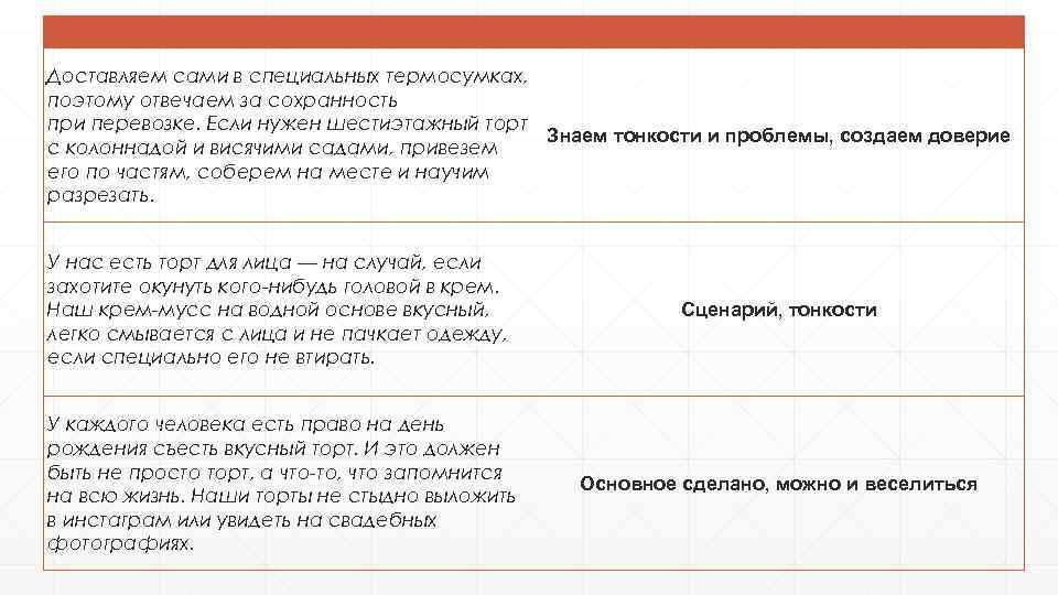 Доставляем сами в специальных термосумках, поэтому отвечаем за сохранность при перевозке. Если нужен шестиэтажный