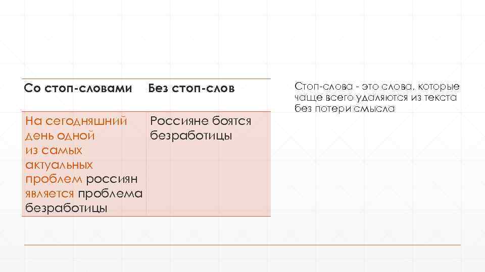 Со стоп-словами Без стоп-слов На сегодняшний Россияне боятся день одной безработицы из самых актуальных