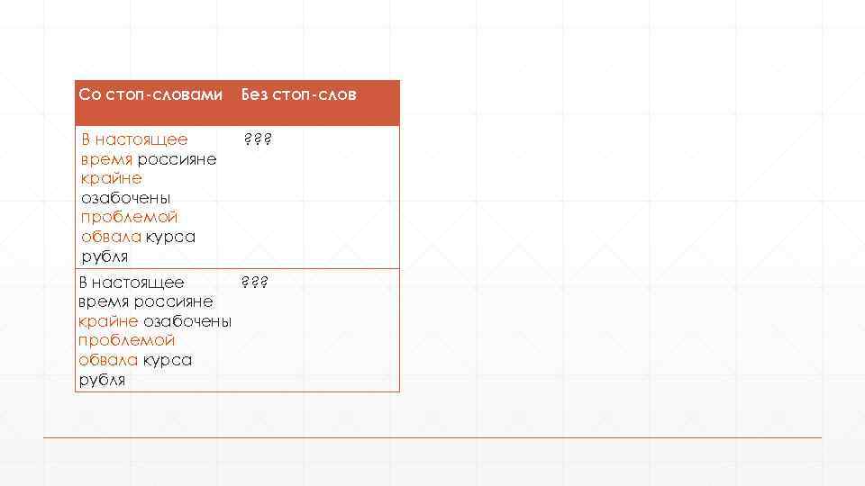 Со стоп-словами Без стоп-слов В настоящее время россияне крайне озабочены проблемой обвала курса рубля