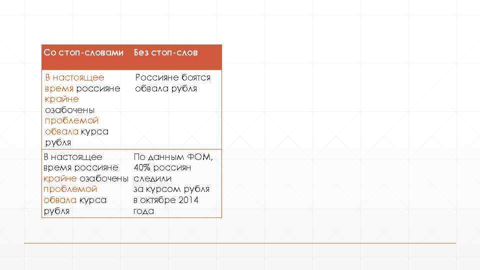 Со стоп-словами Без стоп-слов В настоящее время россияне крайне озабочены проблемой обвала курса рубля