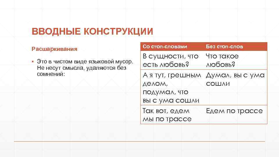 ВВОДНЫЕ КОНСТРУКЦИИ Расшаркивания ▪ Это в чистом виде языковой мусор. Не несут смысла, удаляются