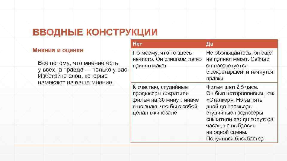 ВВОДНЫЕ КОНСТРУКЦИИ Мнения и оценки Нет Да По-моему, что-то здесь Не обольщайтесь: он еще