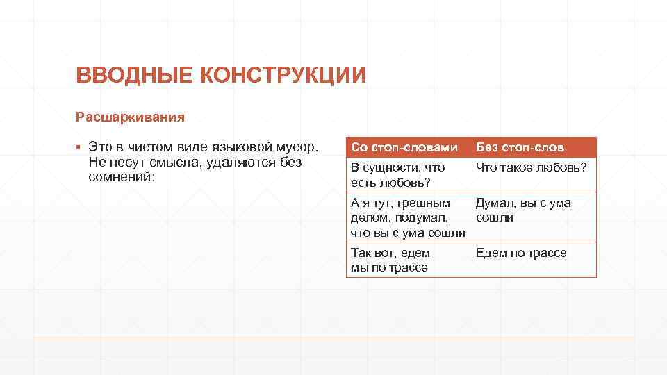 ВВОДНЫЕ КОНСТРУКЦИИ Расшаркивания ▪ Это в чистом виде языковой мусор. Не несут смысла, удаляются