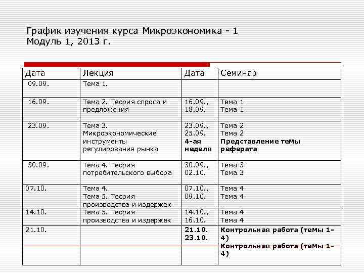 График изучения курса Микроэкономика - 1 Модуль 1, 2013 г. Дата Лекция Дата Семинар