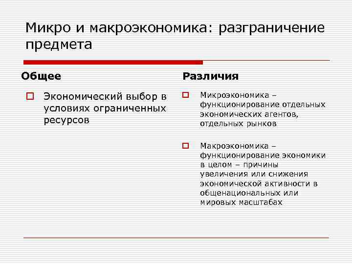 Микро и макроэкономика: разграничение предмета Общее o Экономический выбор в условиях ограниченных ресурсов Различия