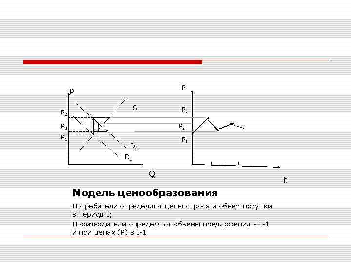 Ценовая политика потребителя