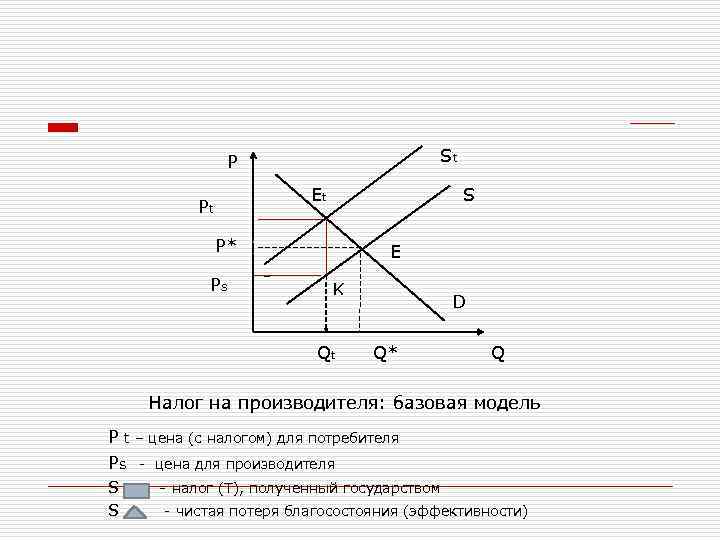 Микроэкономика для бакалавров логические схемы тесты и задачи