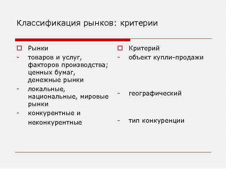 Классификация рынков: критерии o Рынки - товаров и услуг, факторов производства; ценных бумаг, денежные