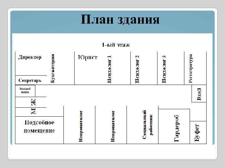 План здания 