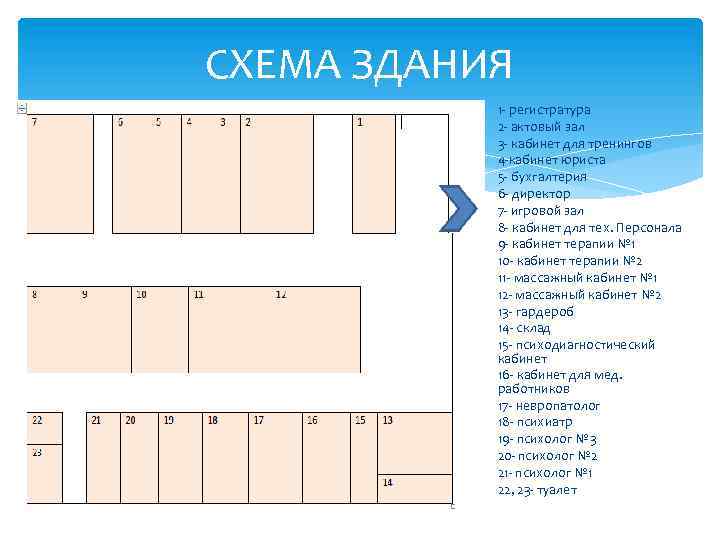 СХЕМА ЗДАНИЯ 1 - регистратура 2 - актовый зал 3 - кабинет для тренингов