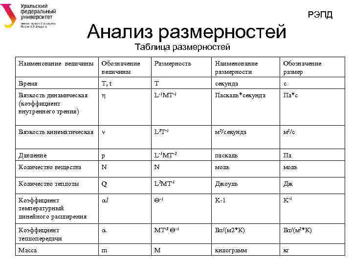 Анализ размерностей