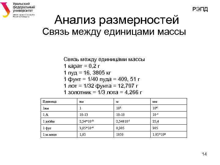 Анализ размеров. Связь между единицами массы. Связь между различными единицами массы. Что такое анализ размеров. 51 Г В си.