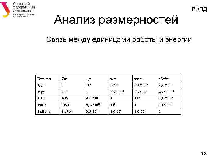 РЭПД Анализ размерностей Связь между единицами работы и энергии Единица Дж эрг кал к.