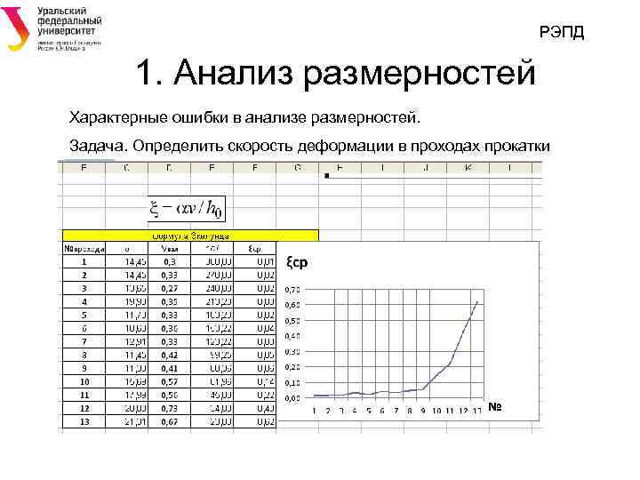 РЭПД 1. Анализ размерностей Характерные ошибки в анализе размерностей. Задача. Определить скорость деформации в