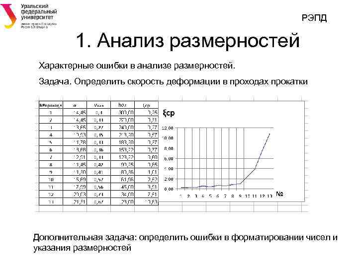 РЭПД 1. Анализ размерностей Характерные ошибки в анализе размерностей. Задача. Определить скорость деформации в
