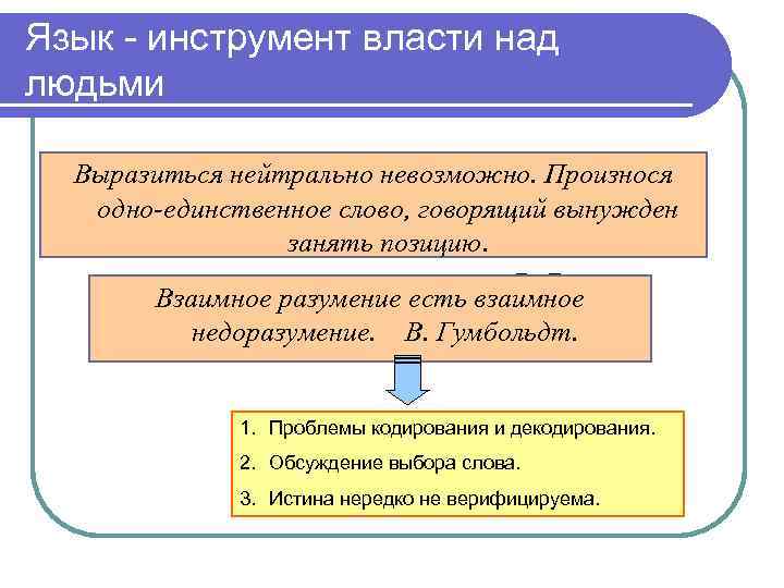 Язык - инструмент власти над людьми Выразиться нейтрально невозможно. Произнося одно-единственное слово, говорящий вынужден