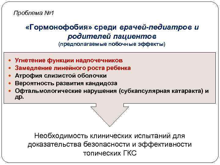 Проблема № 1 «Гормонофобия» среди врачей-педиатров и родителей пациентов (предполагаемые побочные эффекты) Угнетение функции