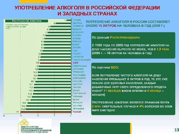 УПОТРЕБЛЕНИЕ АЛКОГОЛЯ В РОССИЙСКОЙ ФЕДЕРАЦИИ И ЗАПАДНЫХ СТРАНАХ 13 