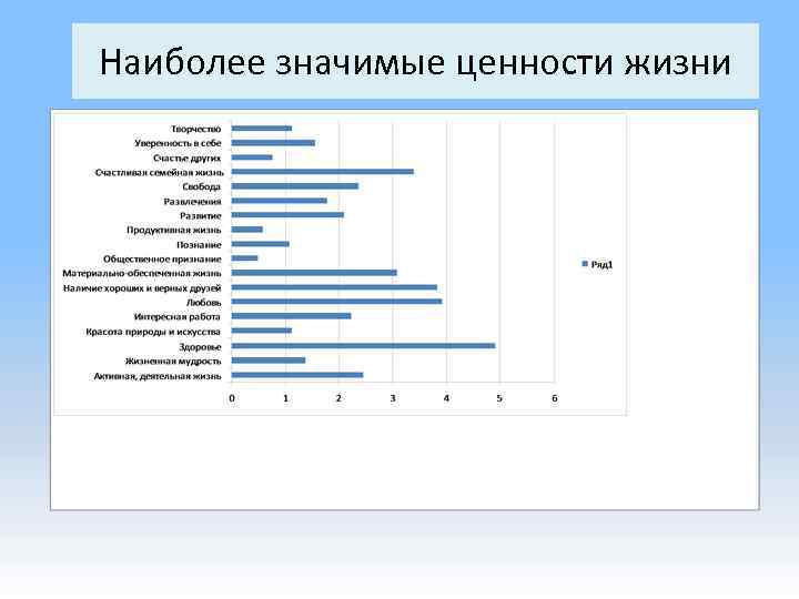 Наиболее значимые ценности жизни 