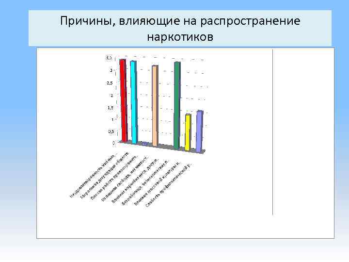 Причины, влияющие на распространение наркотиков 