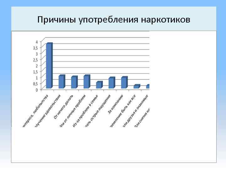 Причины употребления наркотиков 