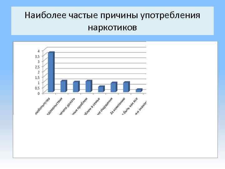 Наиболее частые причины употребления наркотиков 