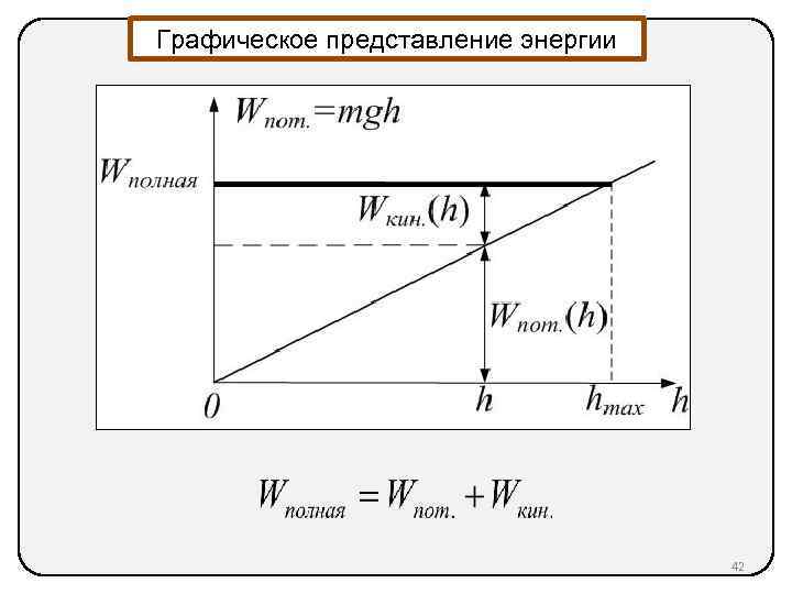 Сила представления. Графическое представление энергии физика. Графическое представление потенциалов. Графическое представление потенциальной энергии. Графическое представление энергии кратко.