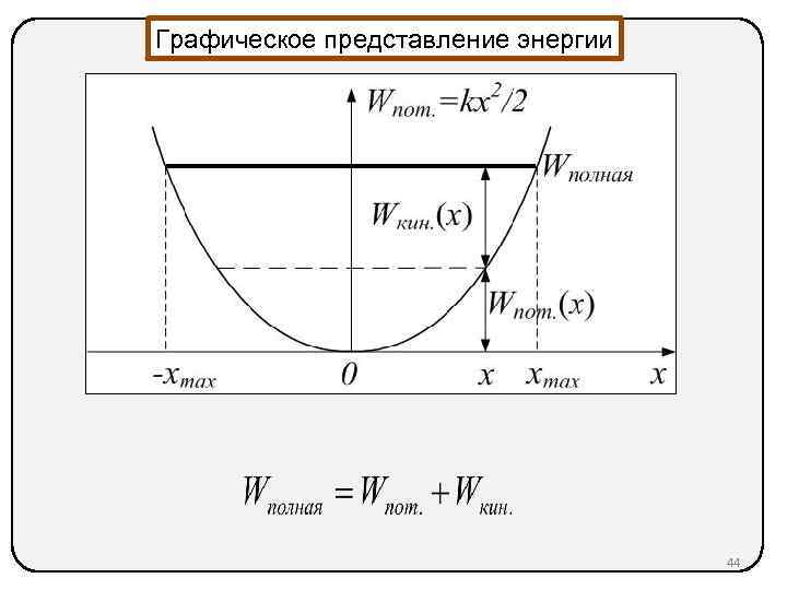 Графическое представление соотношении. Графическое представление энергии физика. Графическое представление потенциалов. Графическое представление потенциальной энергии. Графическое представление механической энергии.