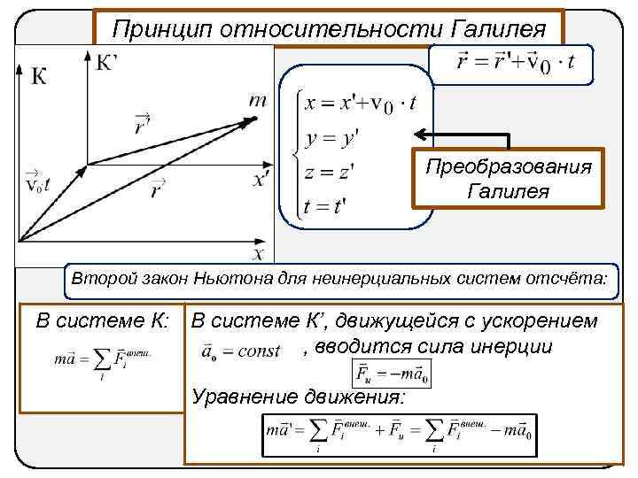 Принцип относительности движения галилея