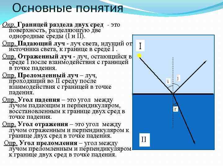 Законы геометрической оптики 8 класс физика