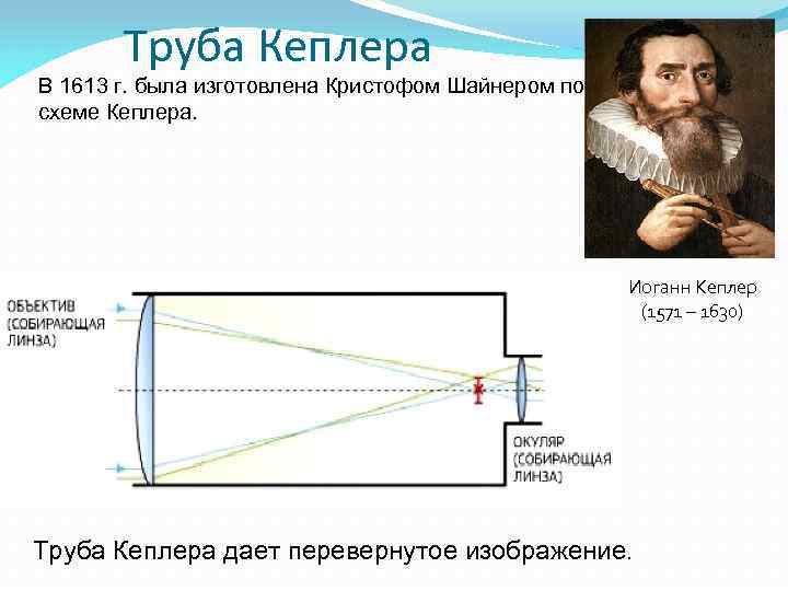 Телескоп кеплера оптическая схема - 87 фото