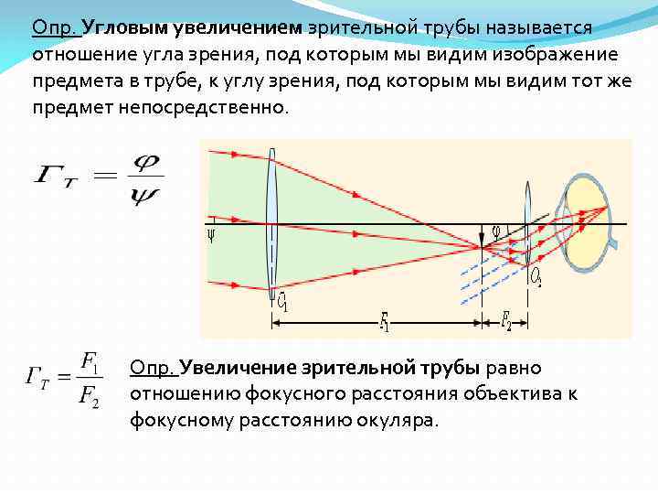 Увеличение угла