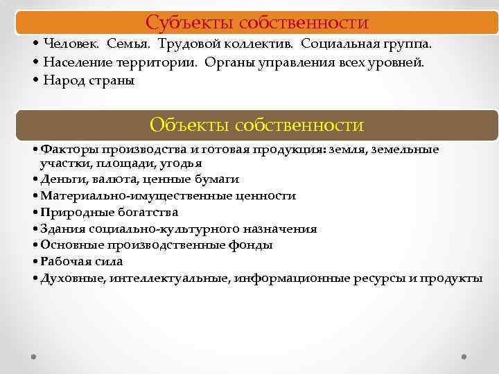 К субъектам собственности относятся. Субъекты собственности трудовой коллектив. Органы трудовой коллектив в трудовом праве. Собственность трудового коллектива пример. Собственность трудовых коллективов.