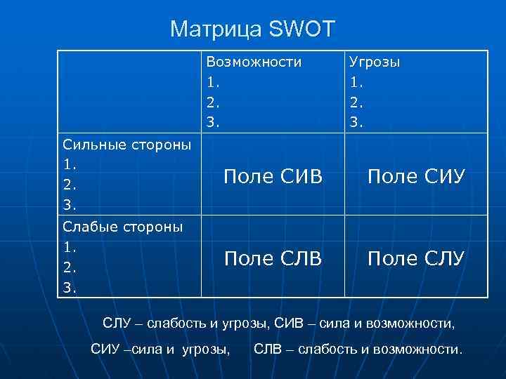 Сильные возможности сильные угрозы. Сив в СВОТ анализе это. Поле сив матрицы SWOT. В матрице SWOT-анализа поле сив – это. SWOT сив Сиу СЛВ слу.