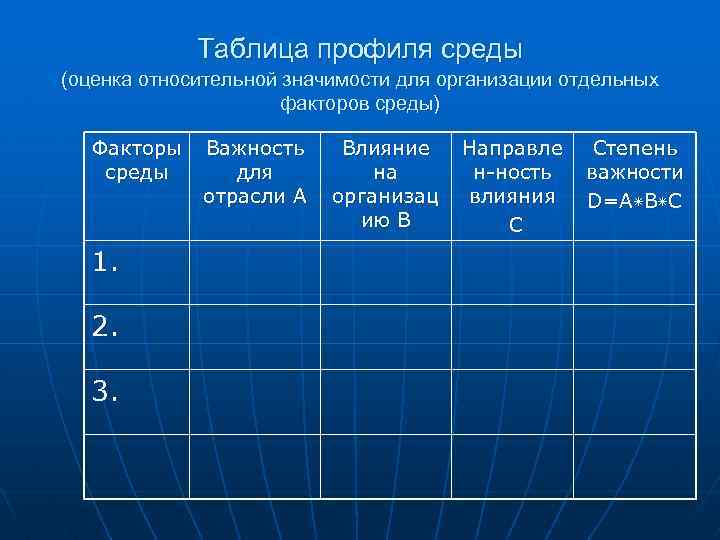 Анализ профиля. Таблица профиля среды. Оценка профиля среды. Составление профиля среды. Профиль среды организации.