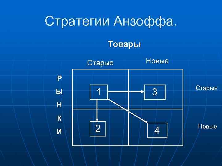 Стратегии Анзоффа. Товары Старые Новые Р Ы 1 3 Старые Н К И 2