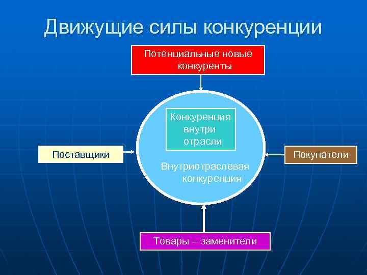 Движущая сила проекты