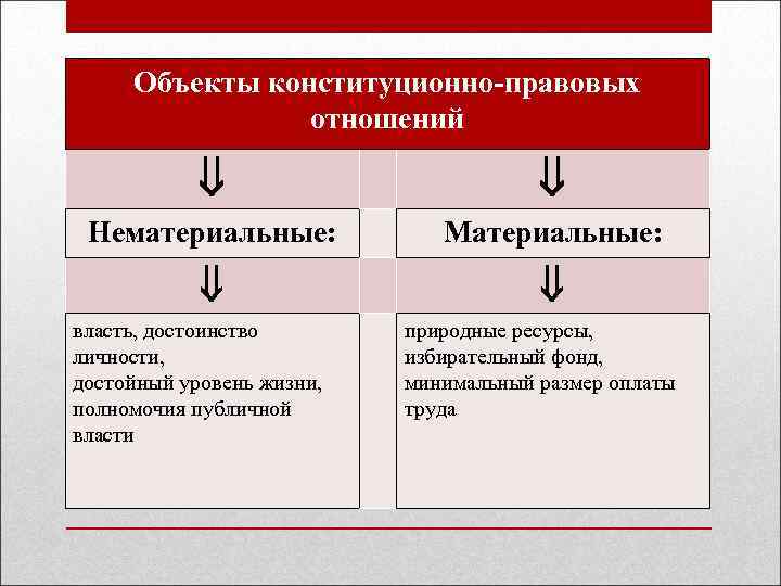 Объекты правовых отношений