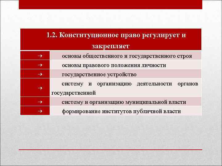 К какому праву относится конституционное право. Что регулирует Конституционное право. Конституционное право закрепляет. Конституционное право примеры. Конституционное государственное право примеры.